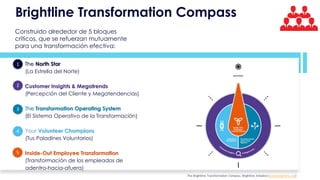 The Brightline Transformation Compass. Brightline Initiative (www.birghtline.org)
• The North Star
(La Estrella del Norte)
• Customer Insights & Megatrends
(Percepción del Cliente y Megatendencias)
• The Transformation Operating System
(El Sistema Operativo de la Transformación)
• Your Volunteer Champions
(Tus Paladines Voluntarios)
• Inside-Out Employee Transformation
(Transformación de los empleados de
adentro-hacia-afuera)
1
2
3
4
5
Construido alrededor de 5 bloques
críticos, que se refuerzan mutuamente
para una transformación efectiva:
Brightline Transformation Compass
 