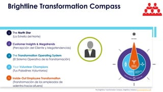 The Brightline Transformation Compass. Brightline Initiative (www.birghtline.org)
• The North Star
(La Estrella del Norte)
• Customer Insights & Megatrends
(Percepción del Cliente y Megatendencias)
• The Transformation Operating System
(El Sistema Operativo de la Transformación)
• Your Volunteer Champions
(Tus Paladines Voluntarios)
• Inside-Out Employee Transformation
(Transformación de los empleados de
adentro-hacia-afuera)
1
2
3
4
5
Brightline Transformation Compass
 