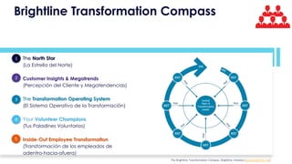 The Brightline Transformation Compass. Brightline Initiative (www.birghtline.org)
• The North Star
(La Estrella del Norte)
• Customer Insights & Megatrends
(Percepción del Cliente y Megatendencias)
• The Transformation Operating System
(El Sistema Operativo de la Transformación)
• Your Volunteer Champions
(Tus Paladines Voluntarios)
• Inside-Out Employee Transformation
(Transformación de los empleados de
adentro-hacia-afuera)
1
2
3
4
5
Brightline Transformation Compass
 