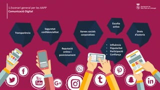 1.Escenari general per les AAPP
Comunicació Digital
Transparència
Escolta
activa
Drets
d’autoria
Reputació
online i
posici...