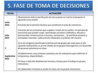 FECHA                                       ACTUACIÓN
             •Realizaremos toda la planificación de cara a poner en marcha el proyecto el
             siguiente curso escolar.
Junio
2013         •Creación de la Comisión Gestora que coordinará el resto de comisiones.

             •Creación de las comisiones que surgidas a través de los sueños. Un ejemplo de
             comisiones que pueden surgir: aprendizajes escolares y biblioteca, difusión y
Julio        voluntariado, infraestructura y recursos, convivencia…. Se planifican acciones y
2013         actividades concretas. Cada comisión dispondrá un profesor del claustro

             •Una vez tengamos planificada la distribución de grupos por aulas para el año
             siguiente realizaremos un primer diseño de los grupos heterogéneos y la necesidad
Y            de personas voluntarias en clase.

             •Estableceremos unos primeros contactos con los voluntarios para reafirmar el
Septiembre   compromiso, disponibilidad….
2013
             •En base a todo ello diseñaremos horarios y franjas para el trabajo en grupos
             interactivos.

             •En Septiembre iniciamos la acción en clase con los grupos interactivos.
 