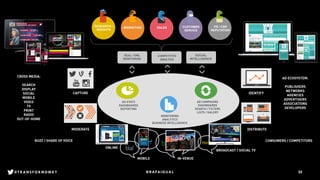 Impacto en la Empresa
Tecnología
Marketing
ComercialComunicación
Business Intel. Producción
INTEGRACIÓNINTEGRACIÓN
32@RAFAIGUAL#TRANSFORMDMKT
 