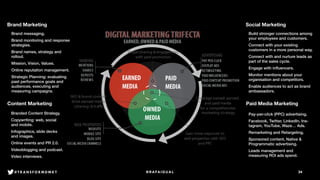 34@RAFAIGUAL#TRANSFORMDMKT
 
