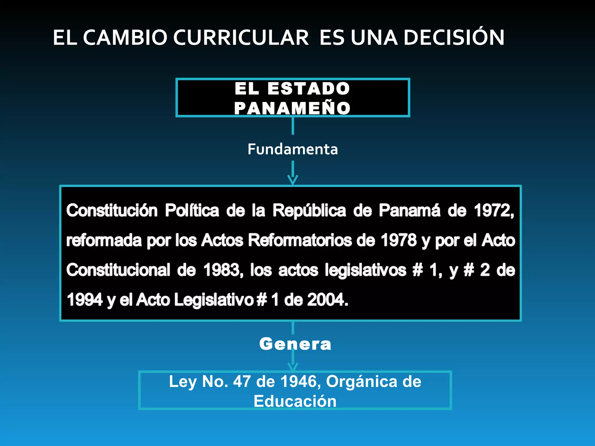EL ESTADO PANAMEÑO Fundamenta Genera EL CAMBIO CURRICULAR  ES UNA DECISIÓN  Ley No. 47 de 1946, Orgánica de Educación 