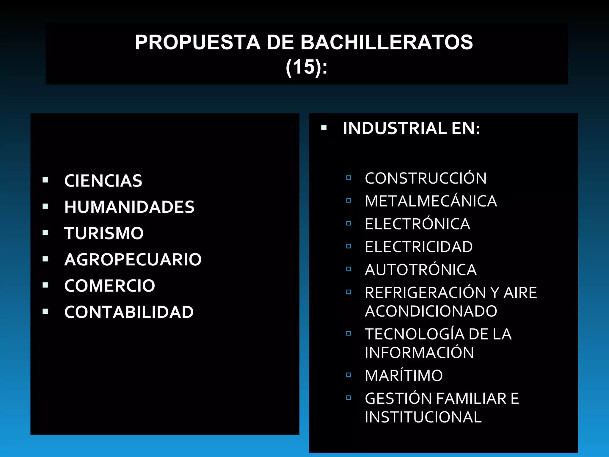 CIENCIAS HUMANIDADES TURISMO AGROPECUARIO COMERCIO CONTABILIDAD INDUSTRIAL EN: CONSTRUCCIÓN METALMECÁNICA  ELECTRÓNICA ELECTRICIDAD AUTOTRÓNICA REFRIGERACIÓN Y AIRE ACONDICIONADO TECNOLOGÍA DE LA INFORMACIÓN MARÍTIMO GESTIÓN FAMILIAR E INSTITUCIONAL PROPUESTA DE BACHILLERATOS  (15): 
