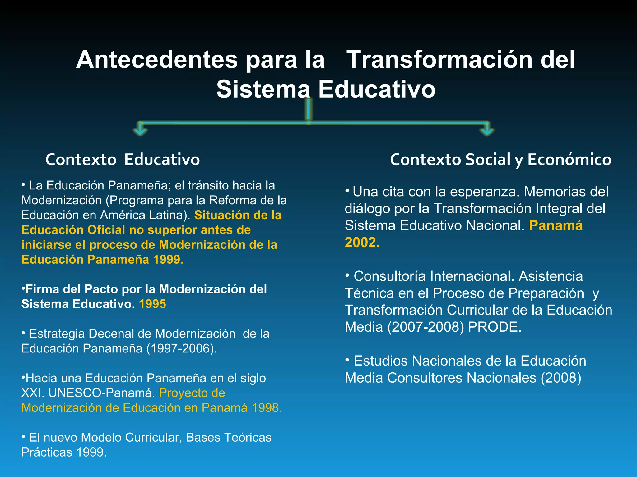 Antecedentes para la  Transformación del Sistema Educativo Contexto  Educativo  Contexto Social y Económico  La Educación Panameña; el tránsito hacia la Modernización (Programa para la Reforma de la Educación en América Latina).   Situación de la Educación Oficial no superior antes de iniciarse el proceso de Modernización de la Educación Panameña 1999.  Firma del Pacto por la Modernización del Sistema Educativo.  1995 Estrategia Decenal de Modernización  de la Educación Panameña (1997-2006). Hacia una Educación Panameña en el siglo XXI. UNESCO-Panamá.  Proyecto de Modernización de Educación en Panamá 1998. El nuevo Modelo Curricular, Bases Teóricas Prácticas 1999. Una cita con la esperanza. Memorias del diálogo por la Transformación Integral del Sistema Educativo Nacional.  Panamá 2002. Consultoría Internacional. Asistencia Técnica en el Proceso de Preparación  y Transformación Curricular de la Educación Media (2007-2008) PRODE. Estudios Nacionales de la Educación Media Consultores Nacionales (2008) 