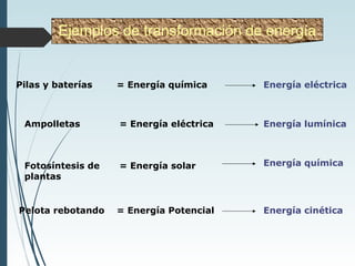 Ejemplos de transformación de energía
Pilas y baterías
Ampolletas
Pelota rebotando
= Energía química
= Energía eléctrica
= Energía Potencial
Energía eléctrica
Energía lumínica
= Energía solarFotosíntesis de
plantas
Energía química
Energía cinética
 