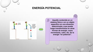 ENERGÍA POTENCIAL
Aquella contenida en un
sistema físico o en un objeto
específico en una situación
determinada y que puede
luego transformarse en otras
formas de energía, como
movimiento, calor, etc. Es la
energía “en potencia”.
 