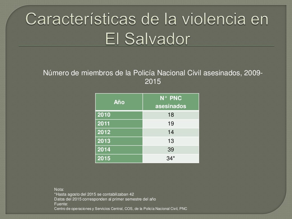 Transformación del crimen y la violencia en el salvador.ef(1)