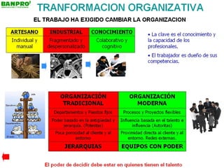Transformacion de organizacion