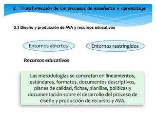 Estrategia institucional para el e-learning.