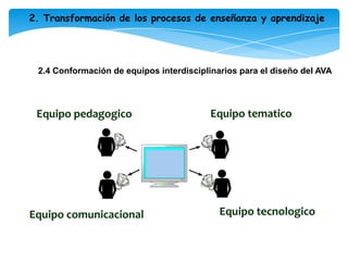 Políticas académicas y administrativas para programas e-learning.