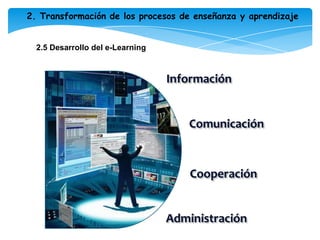 Reglamentos para programas de e-learning.