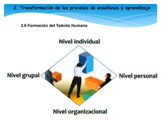 Procesos organizacionales de apoyo.