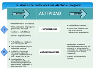 2. Transformación de los procesos de enseñanza y aprendizaje2.4 Conformación de equipos interdisciplinarios para el diseño del AVAEquipo tematicoEquipo pedagogicoEquipo tecnologicoEquipo comunicacional