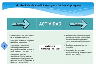 2. Transformación de los procesos de enseñanza y aprendizaje2.5 Desarrollo del e-LearningInformaciónComunicaciónCooperaciónAdministración