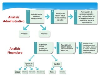 2. Transformación de los procesos de enseñanza y aprendizaje2.6 Formación del Talento HumanoNivel individualNivel grupalNivel personalNivel organizacional