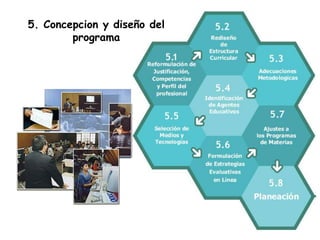 3. Selección y Adecuación de la Infraestructura Tecnológica1. Diagnóstico previosobre requerimientospara el E-learning deInfraestructuraTecnológica3. Garantizar laCalidad y Prestacióndel Servicio4. Documento dePreparación de laInfraestructuraTecnológica2. Disposición de unSistema de Gestiónde Aprendizaje oLMS