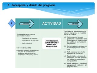 3. Selección y Adecuación de la Infraestructura Tecnológica3.2 Sistema de Gestión de Aprendizaje o LMSLas plataformas LMS ofrecen entornos de aprendizaje integrados que proporcionan funcionalidad usabilidad uso de estándares escalabilidad seguridad Confiabilidad