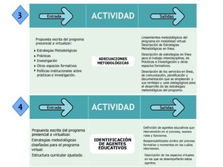 Garantizar la disponibilidad de la actividad e-learning.