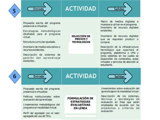 Implementar una capacidad de almacenamiento suficiente.