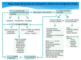 Garantizar la eficiencia y la seguridad.Grafico del proceso