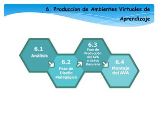 4. Analisis de condiciones que afectan el programa