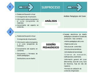 4. Analisis de condiciones que afectan el programa12