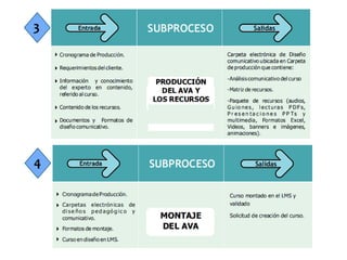 4. Analisis de condiciones que afectan el programa3