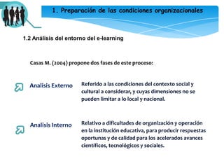 1. Preparación de las condiciones organizacionales1.2 Análisis del entorno del e-learningCasas M. (2004) propone dos fases de este proceso:Referido a las condiciones del contexto social y cultural a considerar, y cuyas dimensiones no se pueden limitar a lo local y nacional.Analisis ExternoRelativo a dificultades de organización y operación en la institución educativa, para producir respuestas oportunas y de calidad para los acelerados avances científicos, tecnológicos y sociales.Analisis Interno