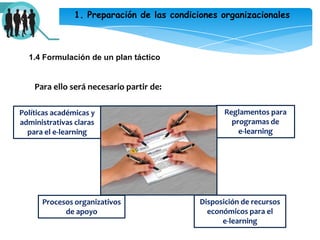 Determinar los parámetros y lineamientos requeridos para orientarse hacia el logro de esos objetivos
