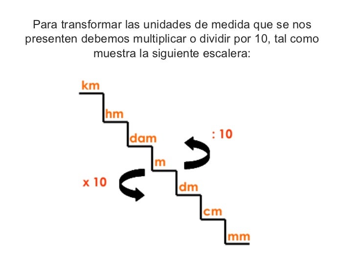 Transformacion De Unidades Svs