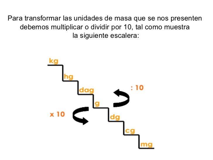 Resultado de imagen de ESCALERA DE MASA