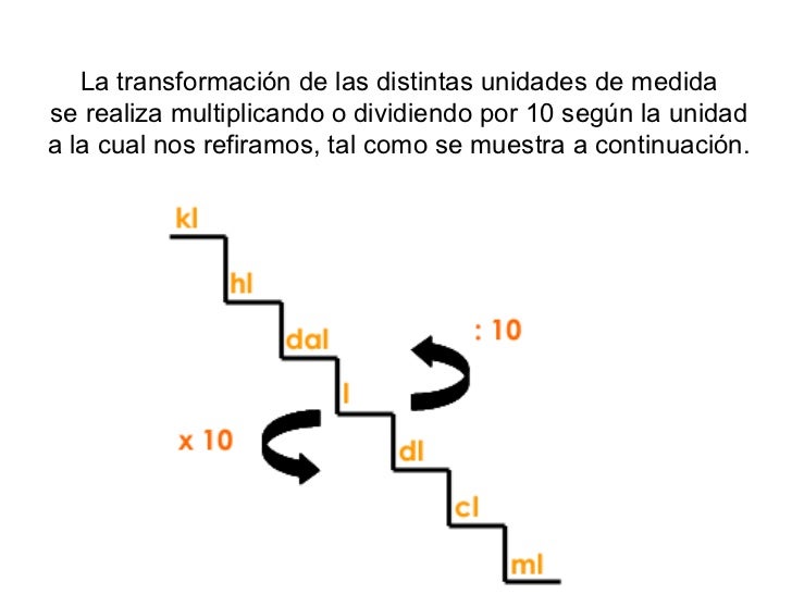 Ciencias de la Naturaleza: QUÍMICA INORGANICA