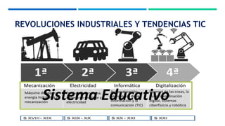 REVOLUCIONES INDUSTRIALES Y TENDENCIAS TIC
Sistema Educativo
 