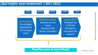 2017 2020 20212018 2019
NMCHorizonReport:2017HigherEducationEdition
Mediano plazo
Internet en las
cosas
Nuevos LMS
(Aulas Virtuales)
Corto plazo
Tecnologías
adaptativas
Tecnología
móvil
Largo plazo
Inteligencia
artificial
Interfaces
naturales de
usuario
¿Qué implica estas tendencias? ( 2017-2021)
Desafíos para el aprendizaje Lea Sulmont, 2019
 