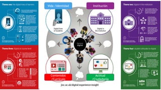 Vida /identidad Institución
Experiencia
digital
Contenidos
/Currículo
Actitud
/Ciudadanía
 