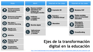 http://www.fundacionorange.es/wp-content/uploads/2016/11/eE_La_transformacion_digital_del_sector_educacion-1.pdf
Nube Móvil Internet en las cosas Internet en las cosas
Ejes de la transformación
digital en la educación
 