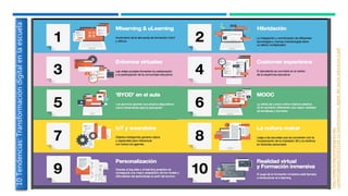 http://www.fundacionorange.es/wp-
content/uploads/2016/11/eE_La_transformacion_digital_del_sector_educacion-1.pdf
10Tendencias:Transformacióndigitalenlaescuela
 