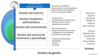 LEA SULMONT, 2019
Ámbitos de
transformación
 