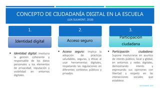 CONCEPTO DE CIUDADANÍA DIGITAL EN LA ESCUELA
(LEA SULMONT, 2018)
1.
Identidad digital
2.
Acceso seguro
3.
Participación
ciudadana
 Identidad digital: Involucra
la gestión coherente y
responsable de los datos
personales y los elementos
de privacidad, reputación y
visibilidad en entornos
digitales.
 Acceso seguro: Implica la
adopción de prácticas
saludables, seguras, y éticas al
usar herramientas digitales,
respetando las regulaciones en
diferentes contextos públicos y
privados.
 Participación ciudadana:
Supone involucrarse en asuntos
de interés público, local y global,
en entornos y redes digitales,
demostrando interés y
expresando sus opiniones con
libertad y respeto en las
interacciones sociales que
establece.
LEA SULMONT, 2019
 