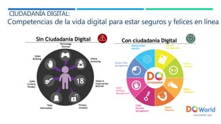 2
LEA SULMONT, 2019
CIUDADANÍA DIGITAL:
Competencias de la vida digital para estar seguros y felices en línea
Con ciudadanía DigitalSin Ciudadanía Digital
DigitalCitizen
Identity
Privacy
Management
Critical
Thinking
Digital
Footprints
Digital
Empathy
Cyber
Security
Management
Cyber
Bullying
Management
Screen Time
Management
18
False
Information
Violent &
Inappropriate
Materials
Privacy
Invasion
Technology
Overuse
Online
Grooming
Cyber
Crime &
Threats
Cyber-
Bullying
 