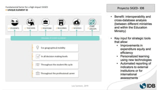 Proyecto SIGED- IDB
Lea Sulmont, 2019
 