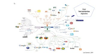 Usar
herramientas
digitales
Lea Sulmont, 2019
 
