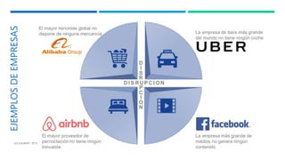 EJEMPLOSDEEMPRESAS
LEA SULMONT, 2019
 