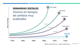 Vivimos en tiempos
de cambios muy
acelerados
Escuela
DEMANDAS SOCIALES
LEA SULMONT, 2019
 