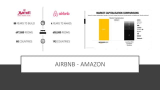 AIRBNB - AMAZON
 