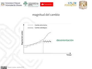 Faraón Llorens, octubre 2018
magnitud del cambio
desorientación
 
