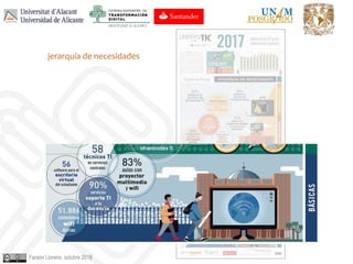 Faraón Llorens, octubre 2018
jerarquía de necesidades
 