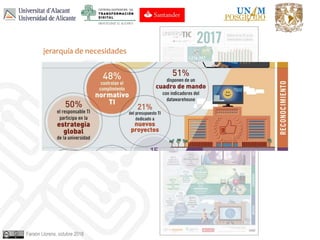 Faraón Llorens, octubre 2018
jerarquía de necesidades
 